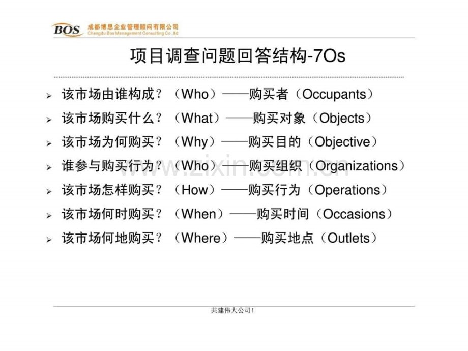 博思理顾问XXX某餐饮公司潜在客户调查.pptx_第2页