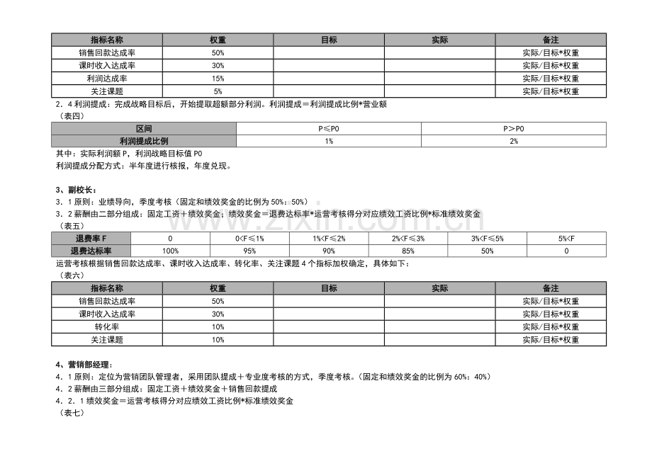 王博士培训中心绩效考核管理条例.doc_第2页