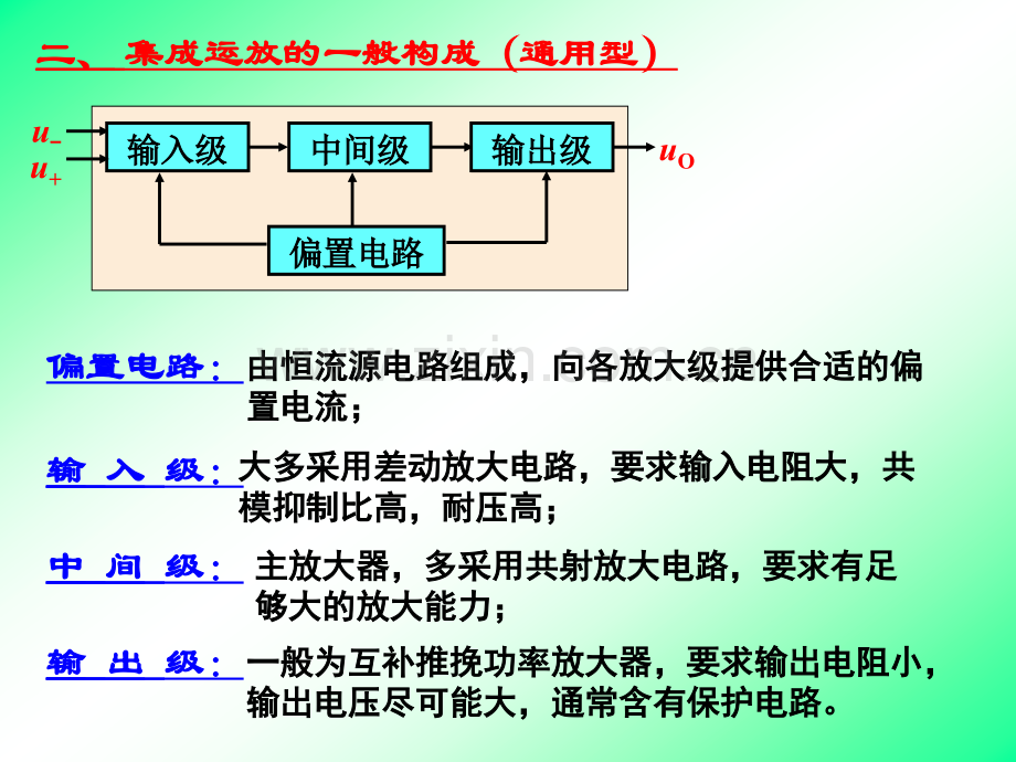 集成运放的结构-工作原理和主要参数.pptx_第2页