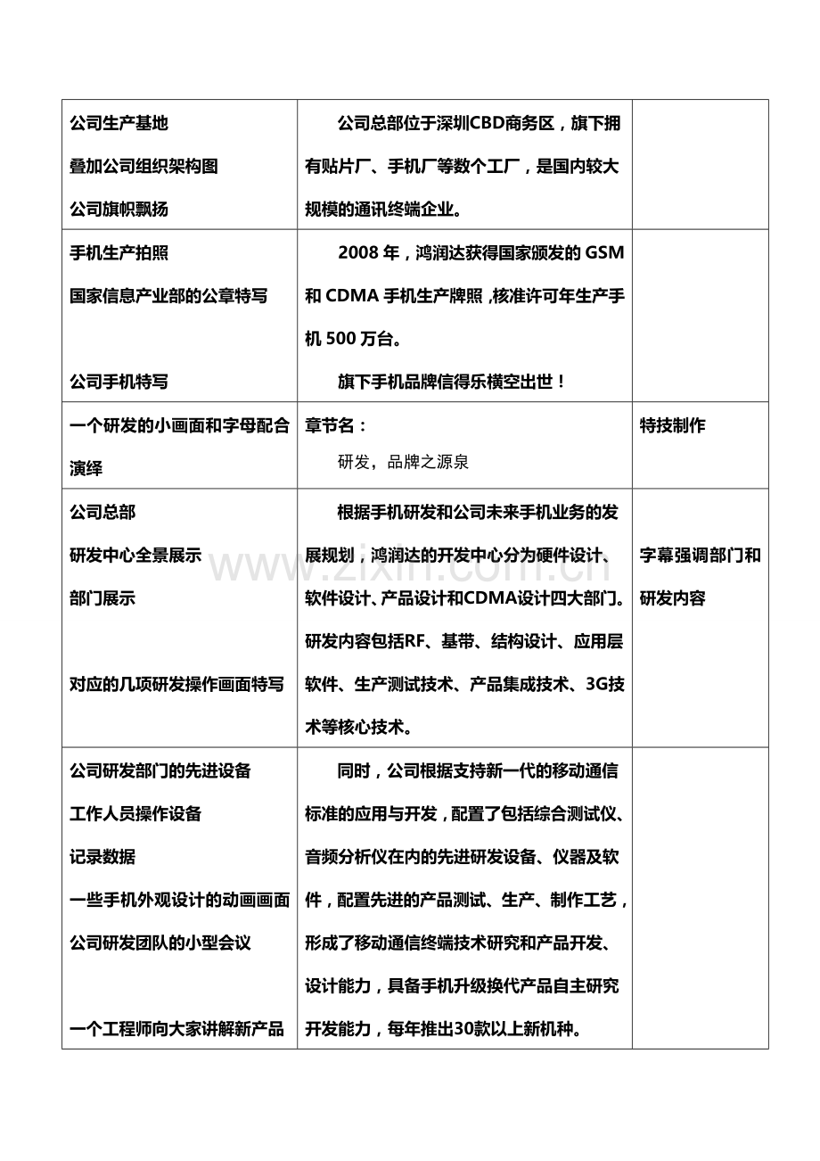 深圳市鸿润达数码科技有限公司.doc_第2页