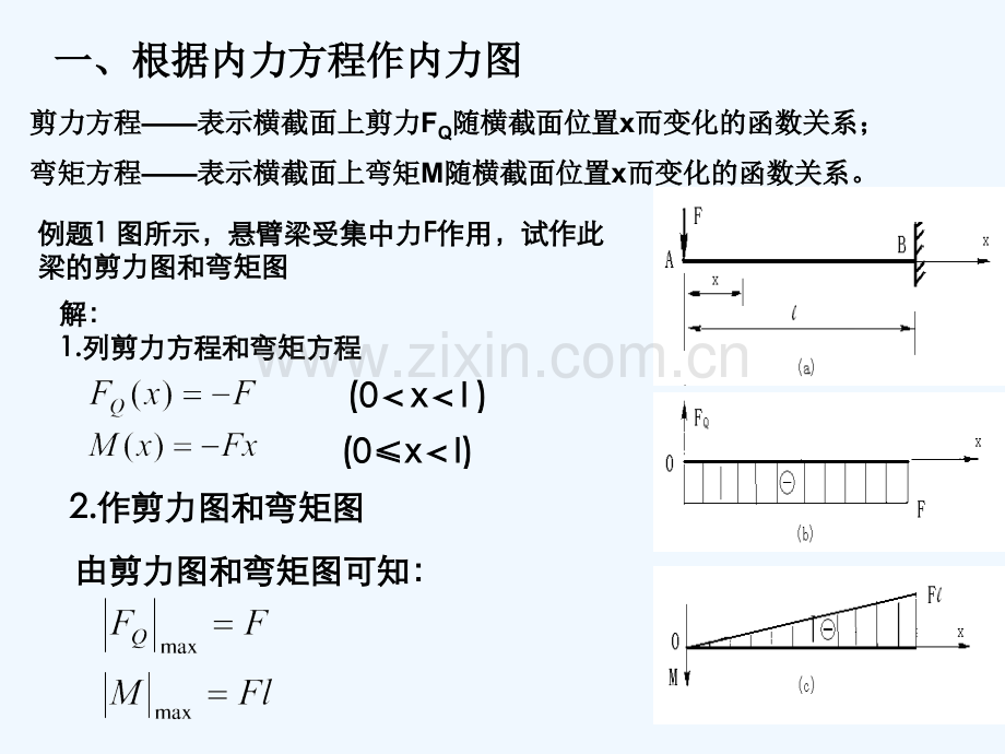 剪力图和弯矩图教程-PPT.ppt_第2页
