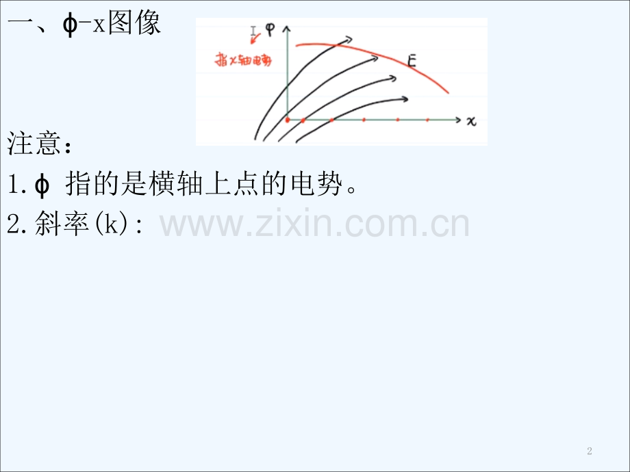 电势场强图像-PPT.ppt_第2页
