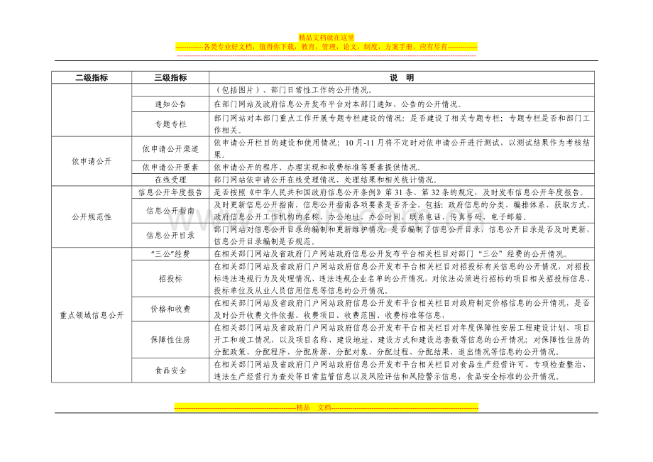 省直部门网站绩效评估指标说明.doc_第2页
