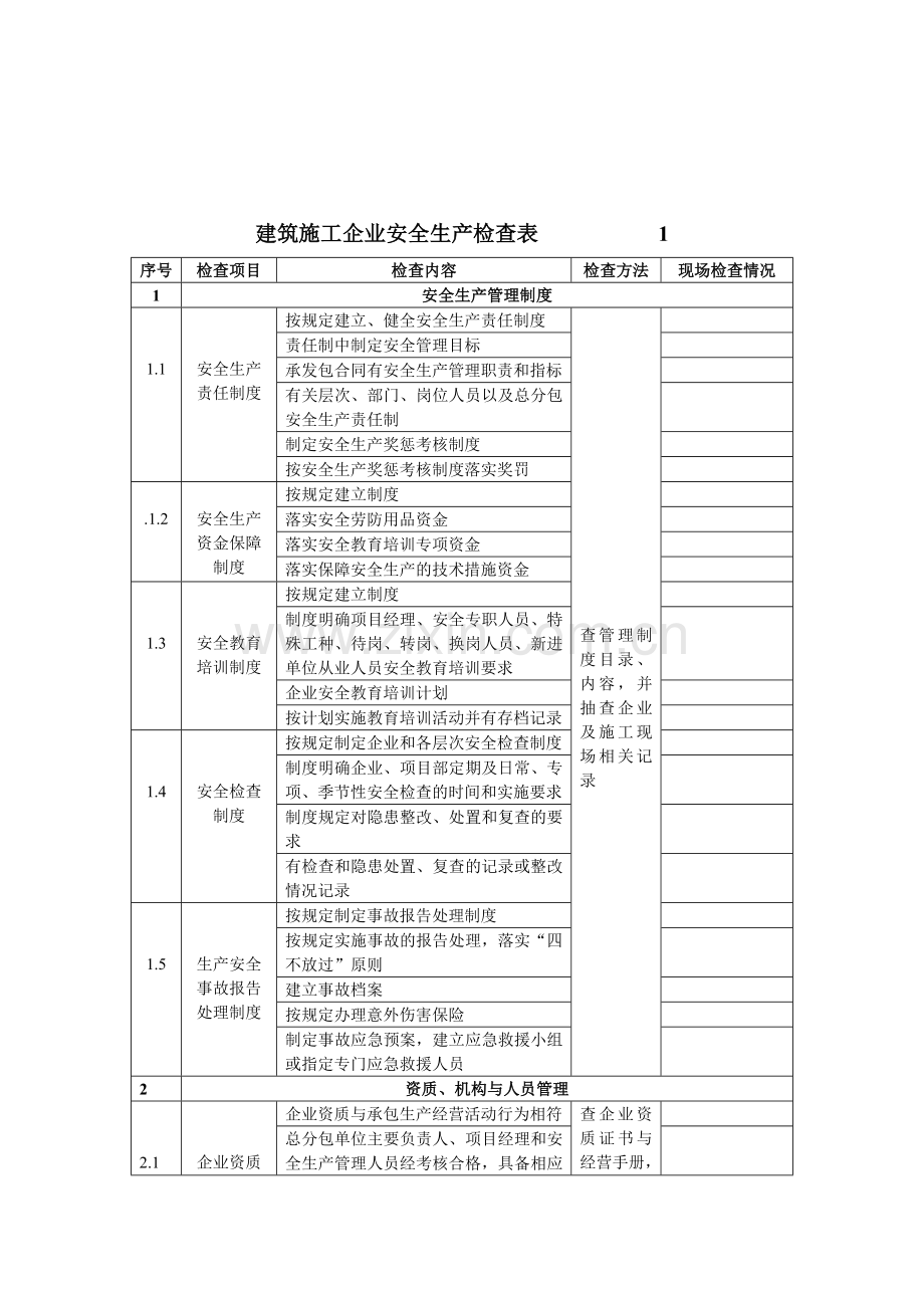 建筑企业安全检查表..doc_第2页