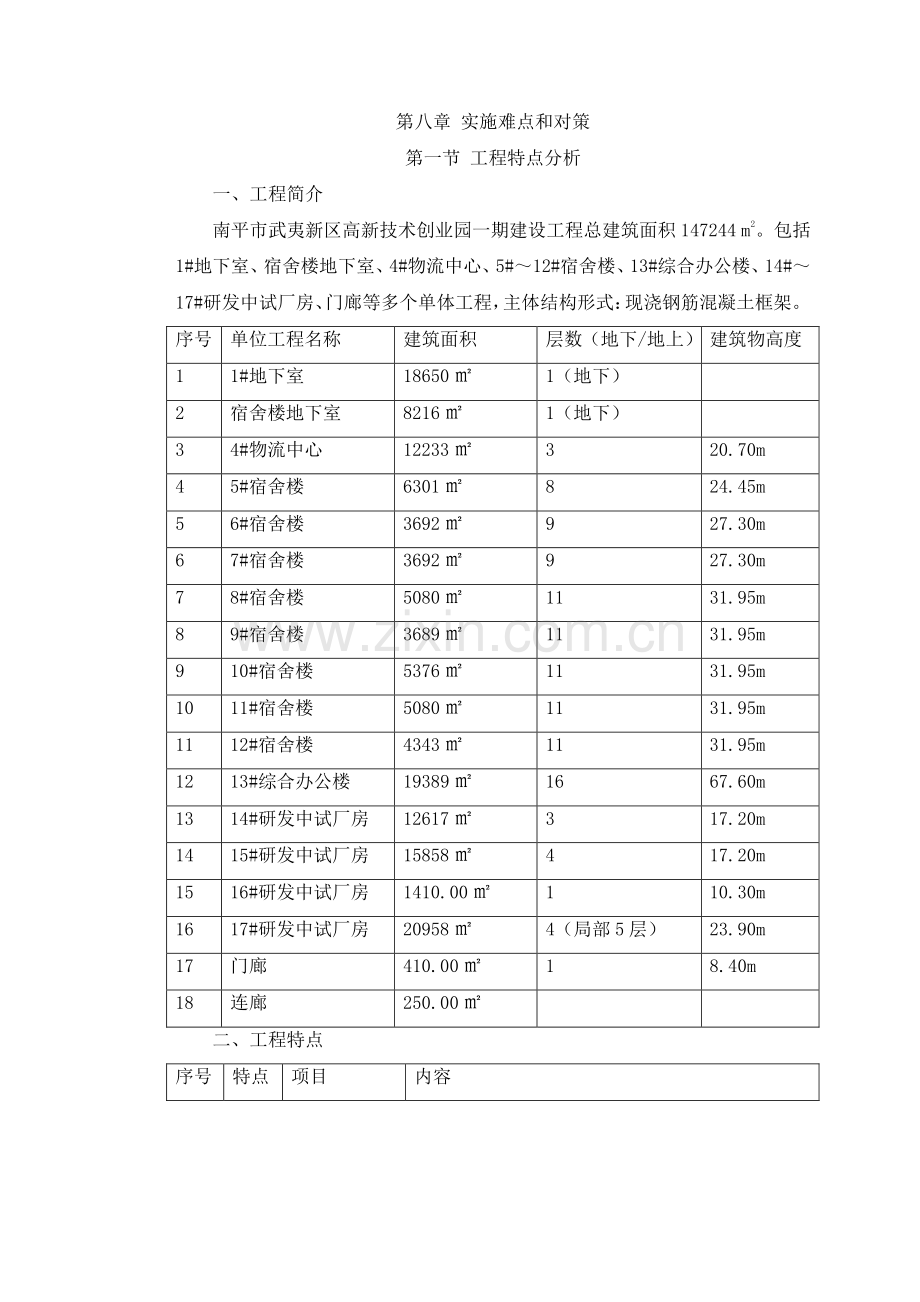 建筑工程-实施难点和对策.pdf_第1页