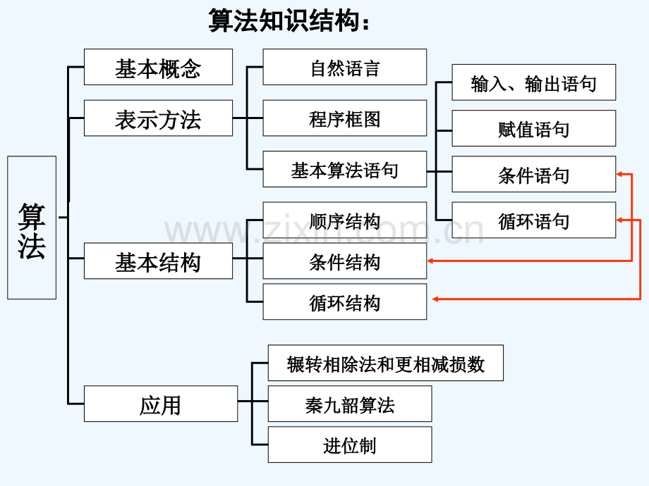 高中数学必修3课件全册(人教A版)-PPT.ppt_第2页