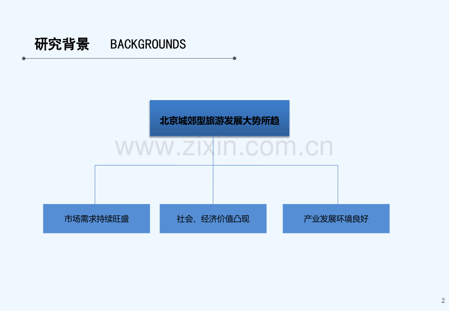 京郊旅游专题研究-PPT.pptx_第2页