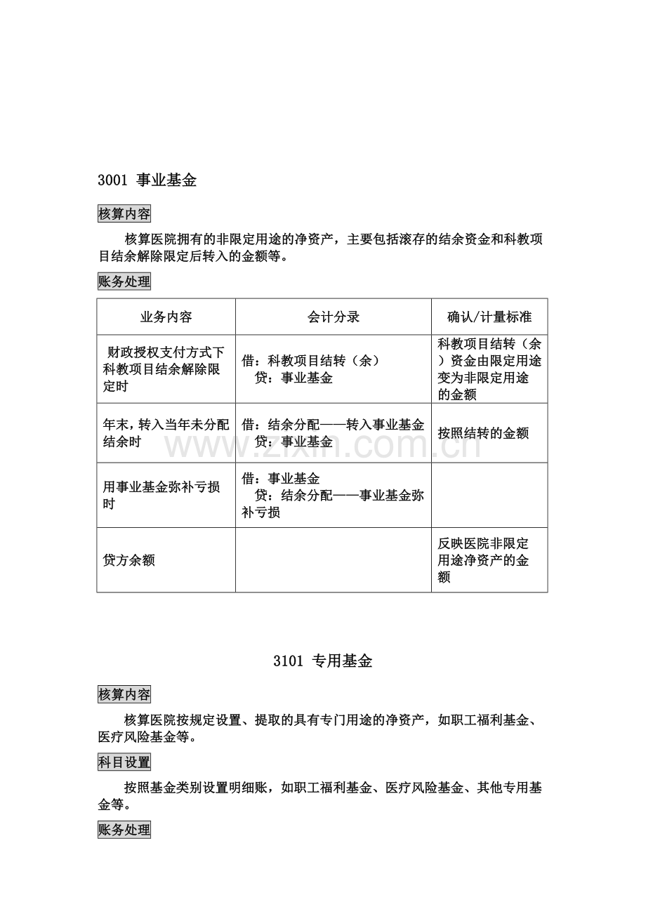 2011年医院会计制度新增及重点科目.doc_第1页
