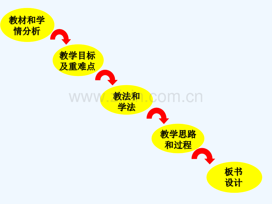 高中物理摩擦力说课-PPT.ppt_第2页