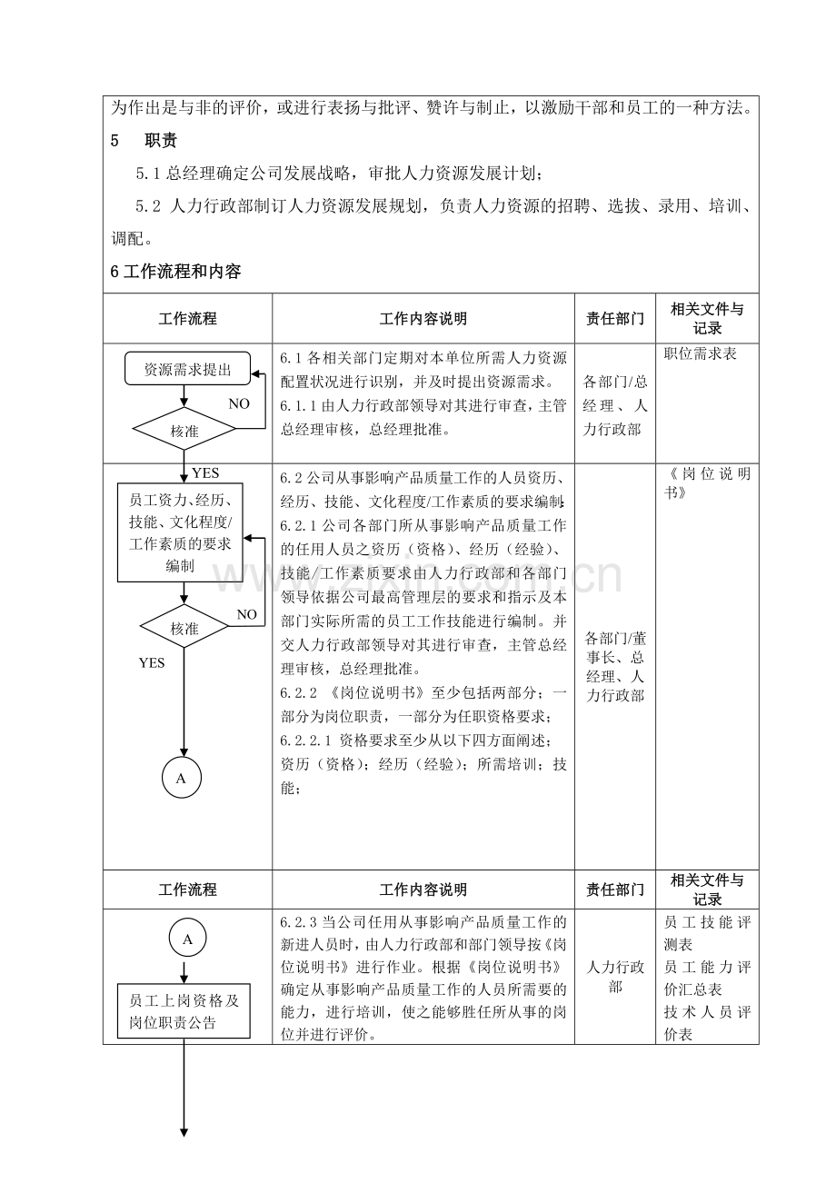 6-1人力资源管理程序.doc_第2页
