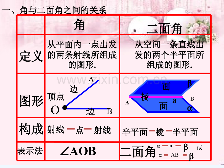 二面角-PPT.pptx_第2页