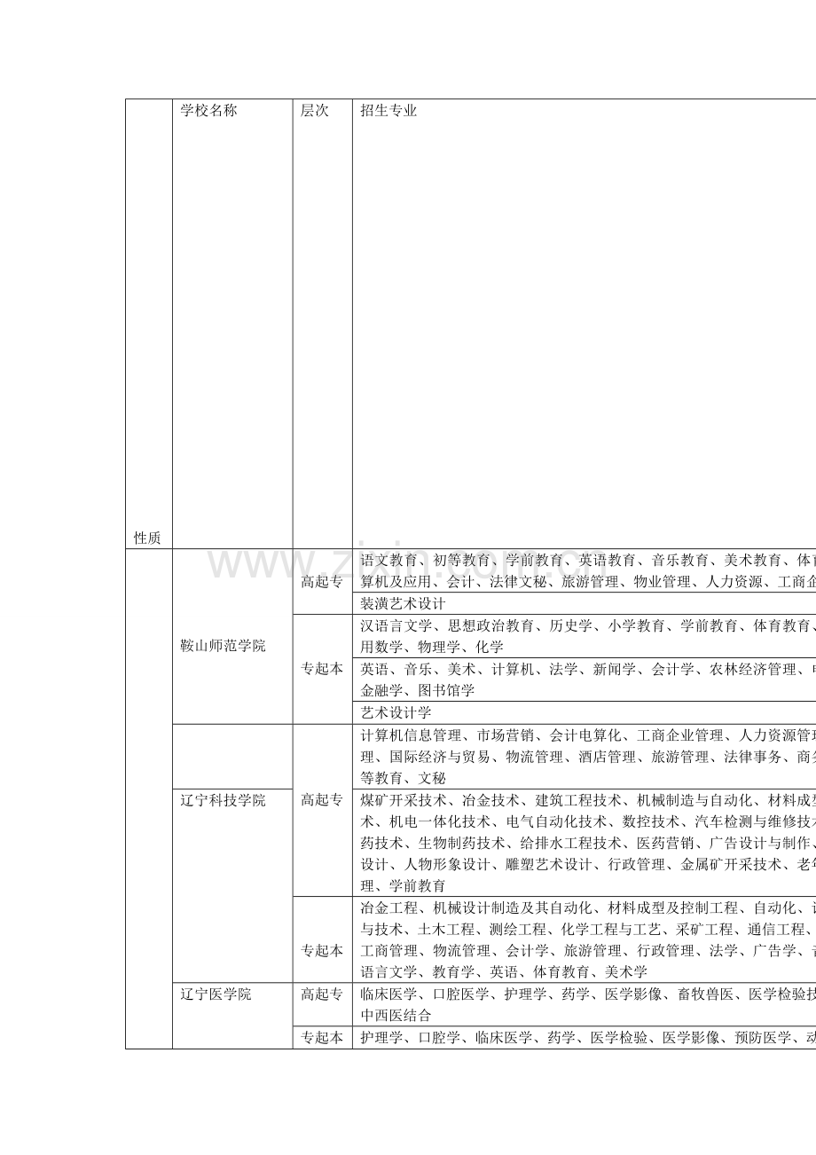 2015年成人高考、网教招生学校及专业-本公司为官方授权的函授站.doc_第1页