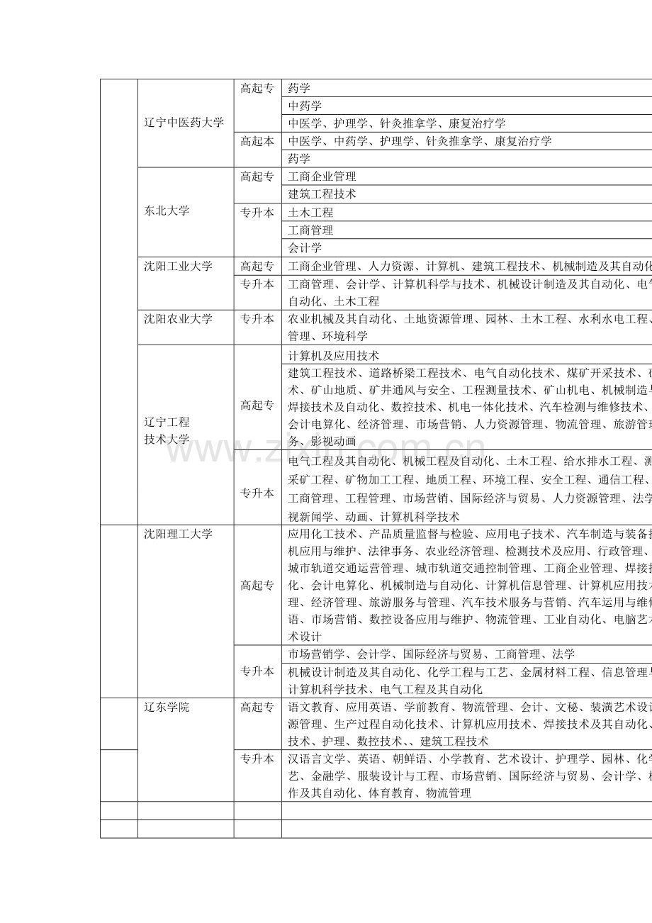 2015年成人高考、网教招生学校及专业-本公司为官方授权的函授站.doc_第2页