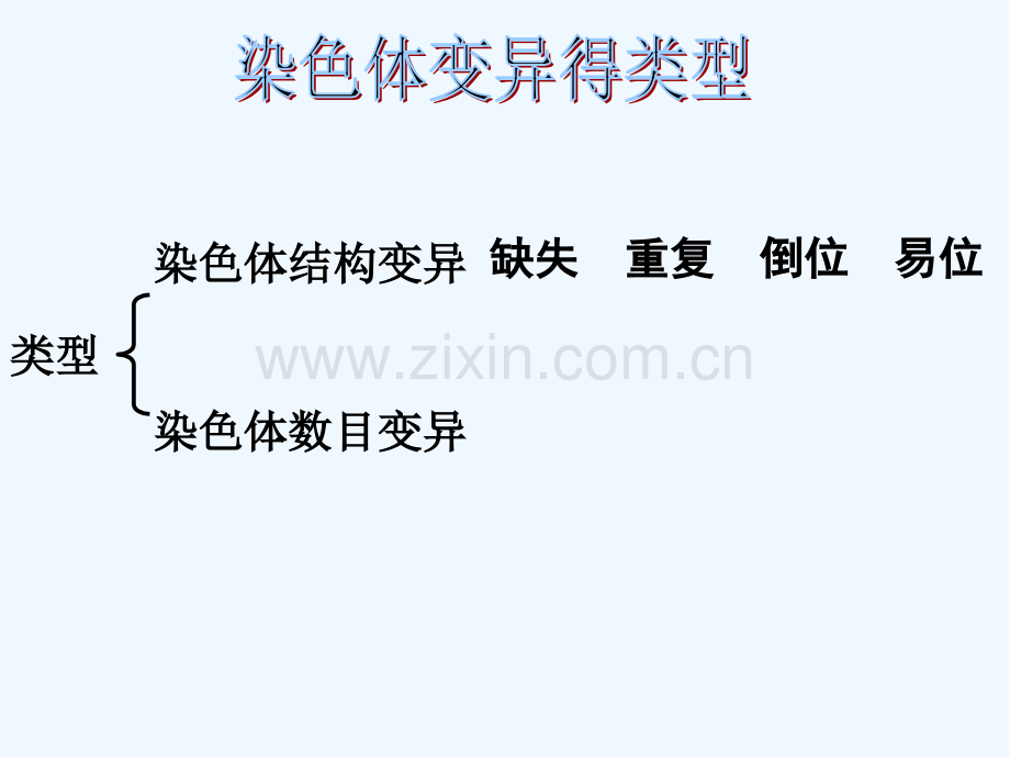 生物染色体变异课件新人教必修.pptx_第2页