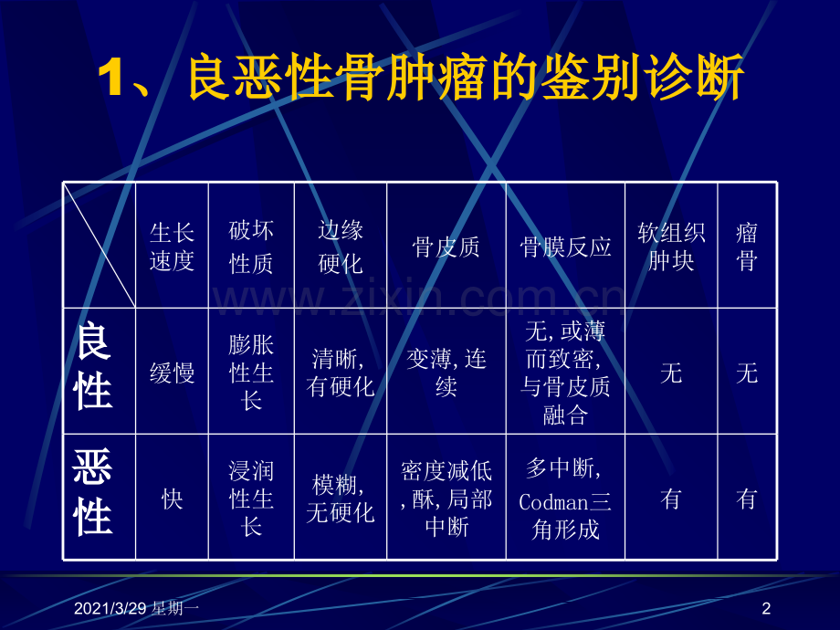 骨肉瘤的影像诊断学习.ppt_第2页