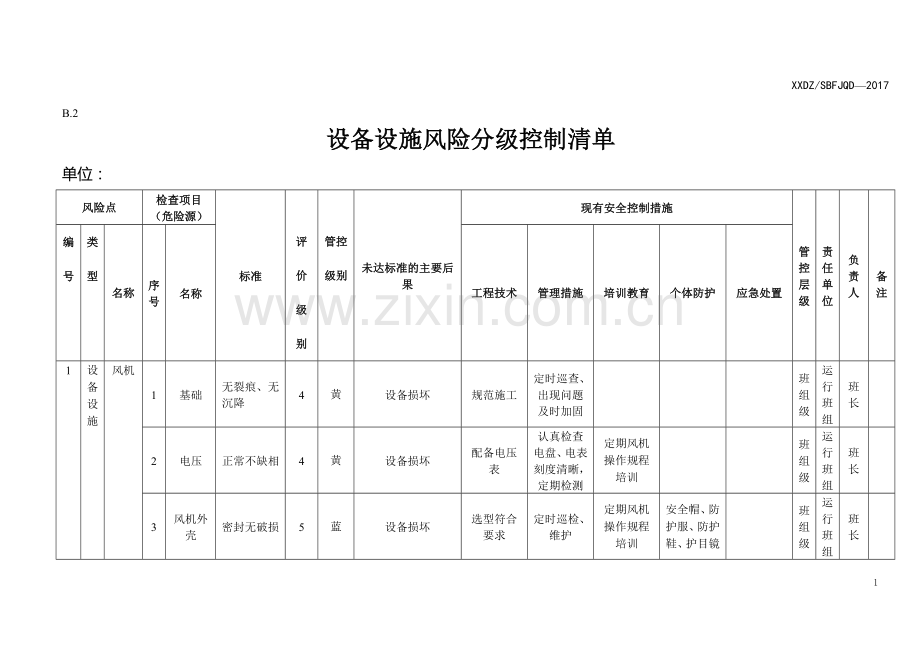 B.2设备设施风险分级控制清单.doc_第1页