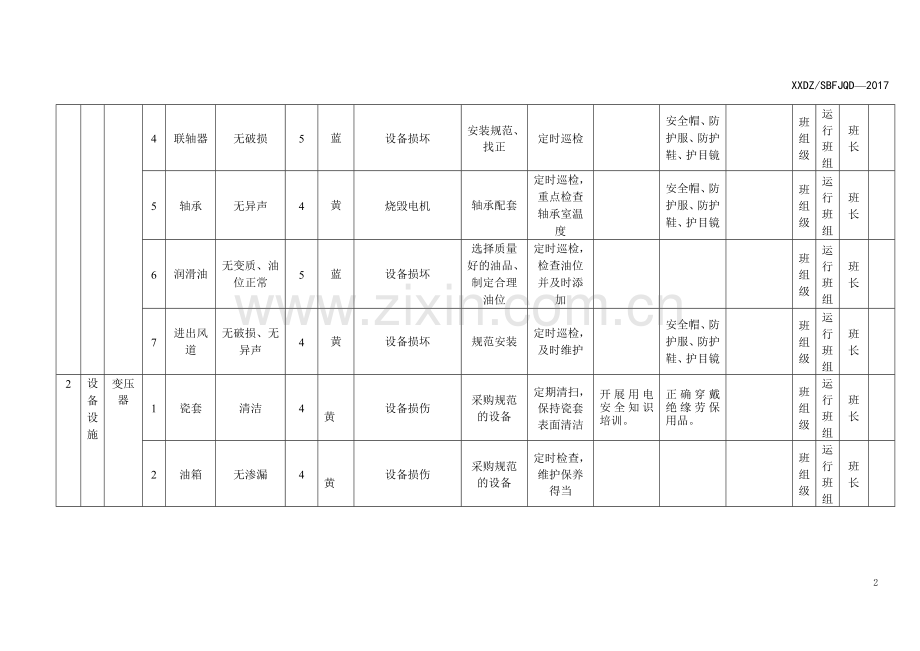 B.2设备设施风险分级控制清单.doc_第2页