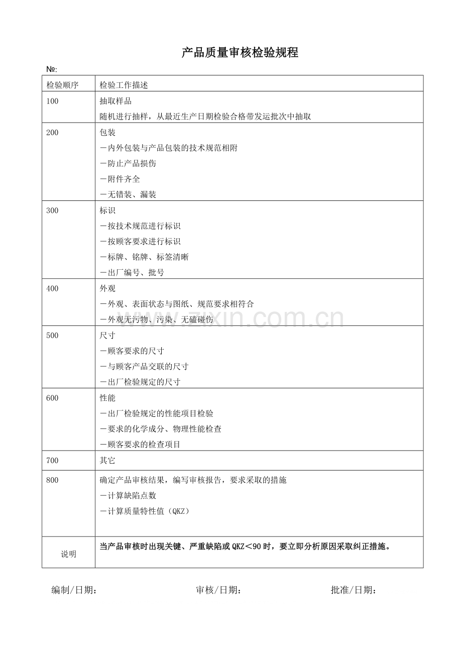 产品质量审核检验规程.doc_第1页