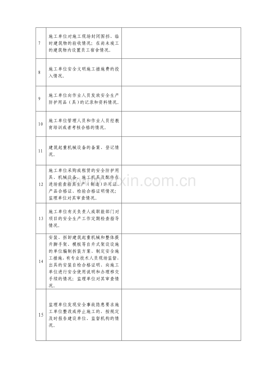工程建设各方责任主体安全生产管理工作监督检查表附件7..doc_第2页