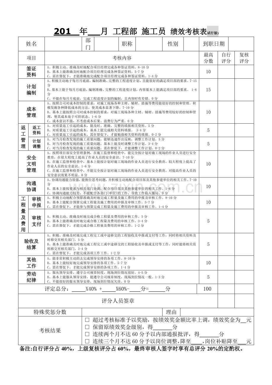 工程部-施工员-绩效考核表.pdf_第1页