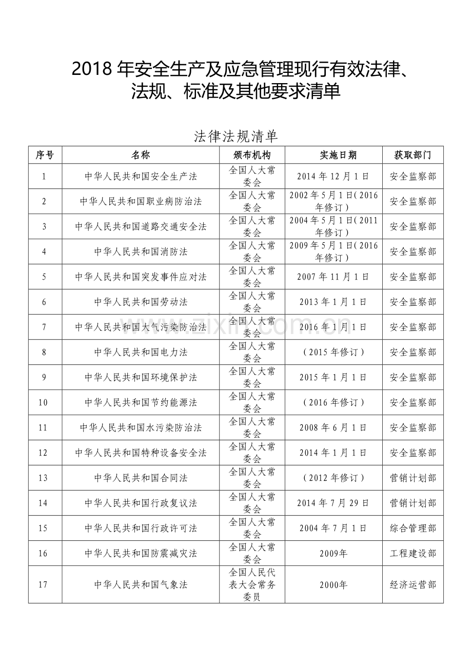 2018年安全生产及应急管理现行有效法律、法规、标准清单.doc_第1页