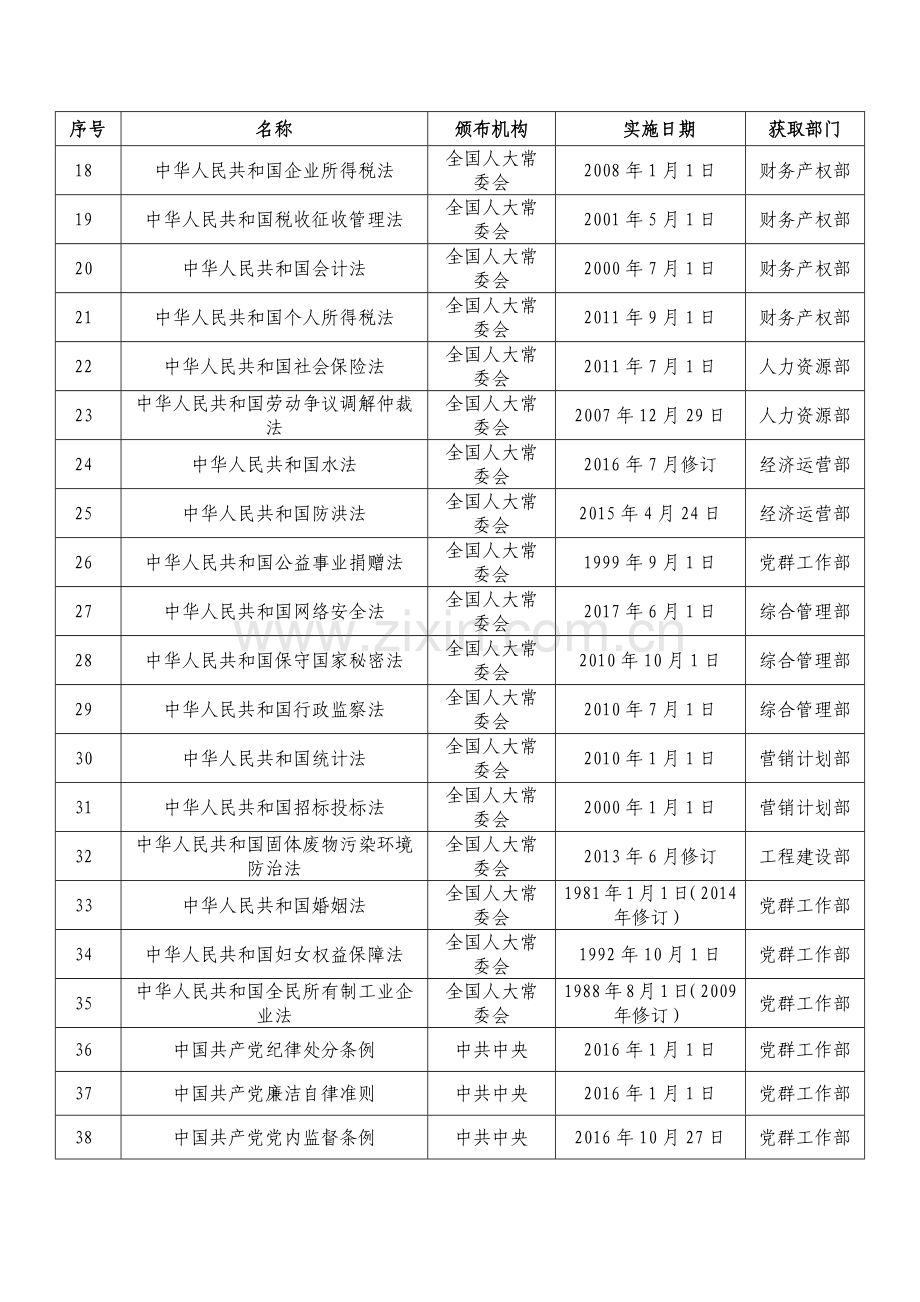 2018年安全生产及应急管理现行有效法律、法规、标准清单.doc_第2页