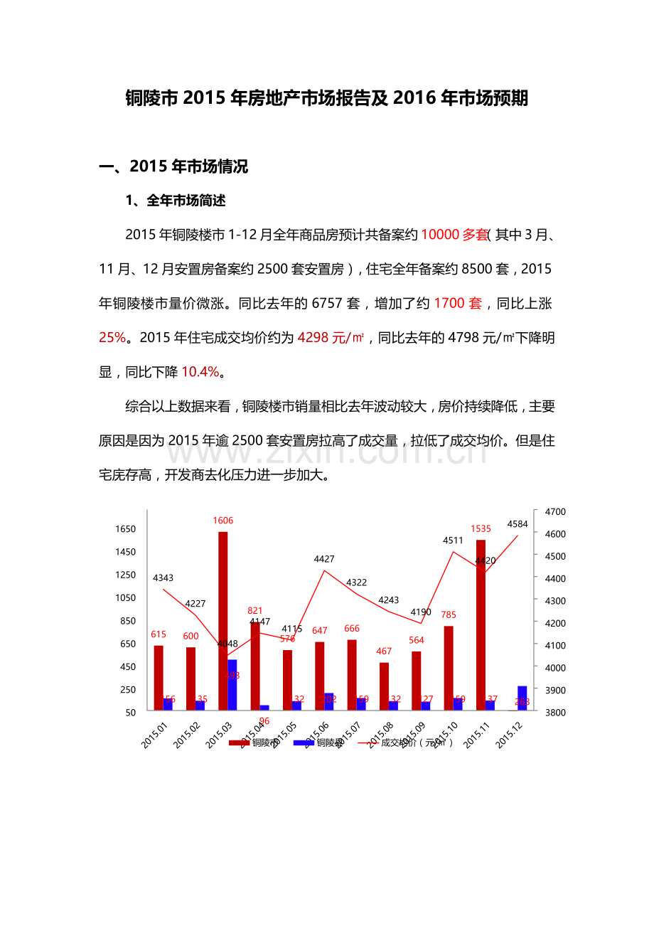 2015年铜陵市房地产市场报告.doc_第1页