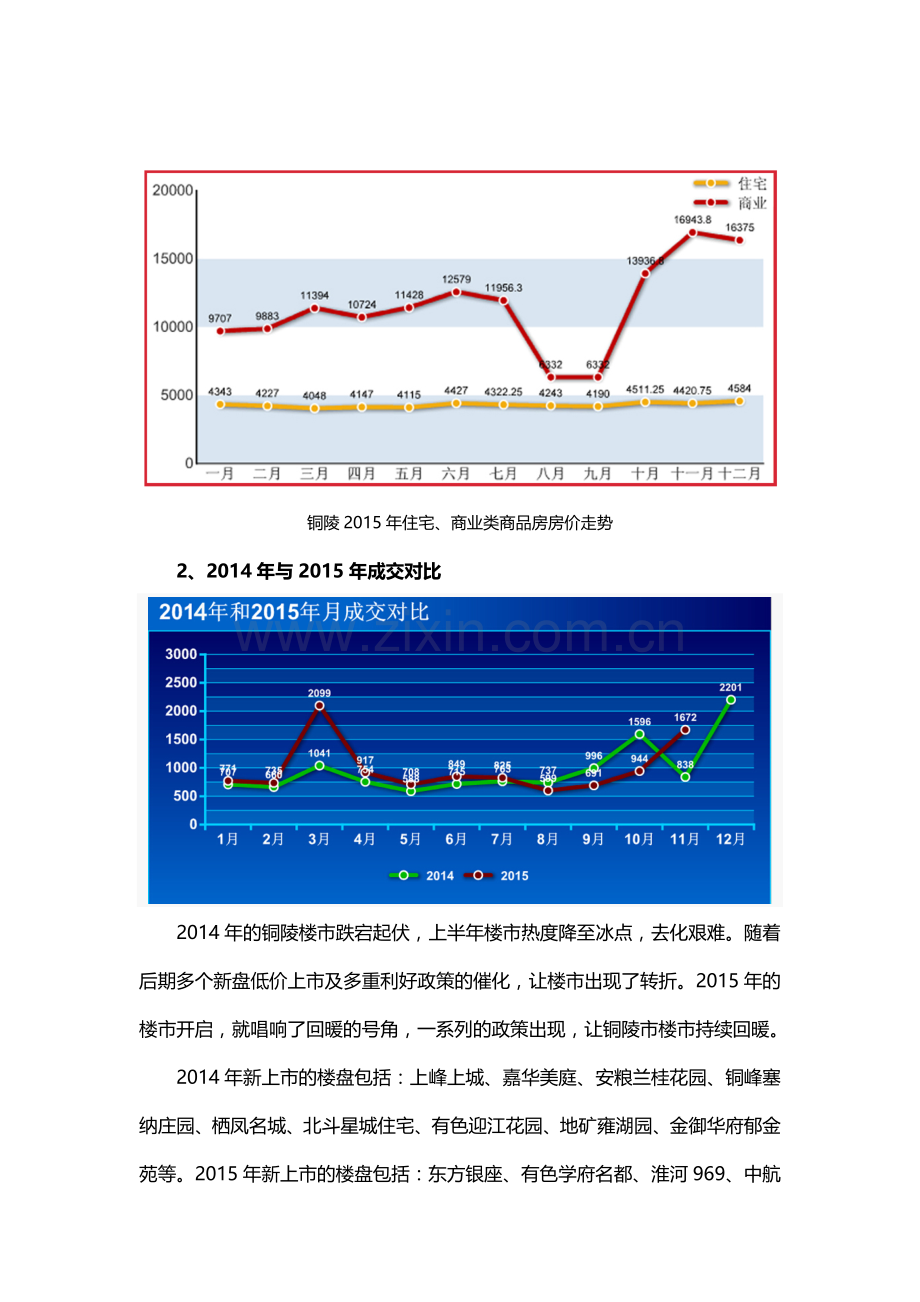 2015年铜陵市房地产市场报告.doc_第2页