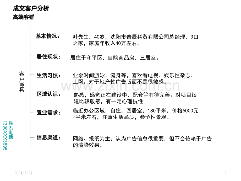 万科成交与未成交客户分析模板.ppt_第2页