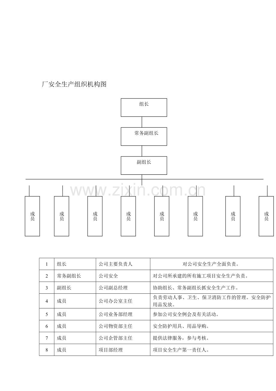 建筑工程公司安全生产组织机构图(doc).doc_第1页