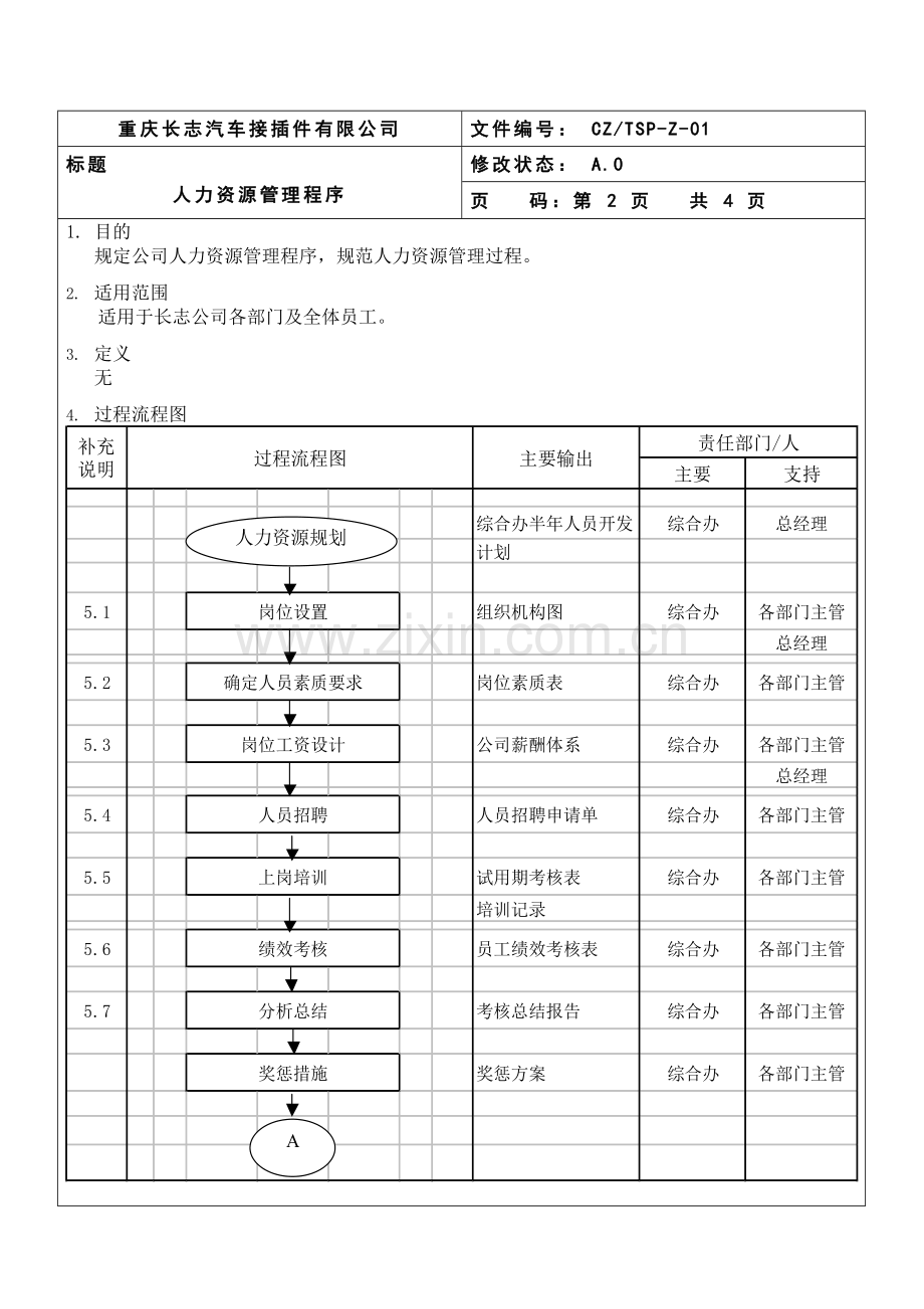 TSP-Z-01人力资料管理程序.doc_第2页