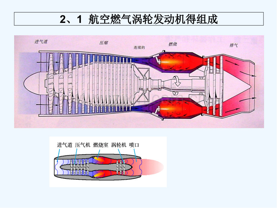 航空发动机总体结构-PPT.pptx_第2页