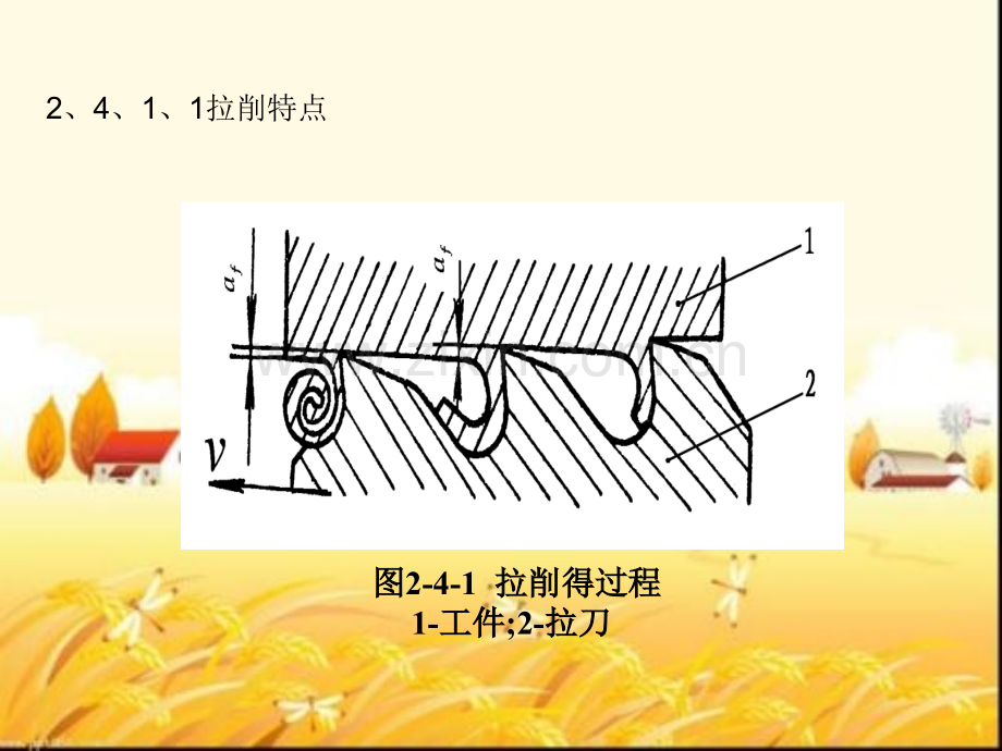 拉刀基本知识.pptx_第2页