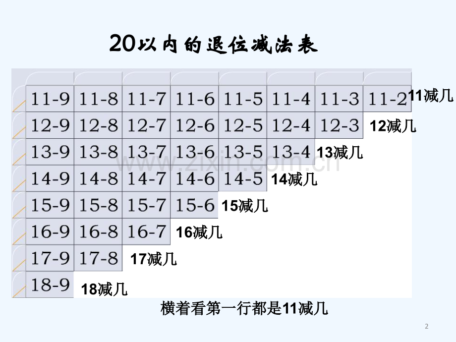 以内退位减法-PPT.ppt_第2页
