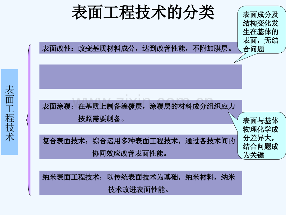 第二讲-表面覆层的形成与结合机理-PPT.ppt_第2页