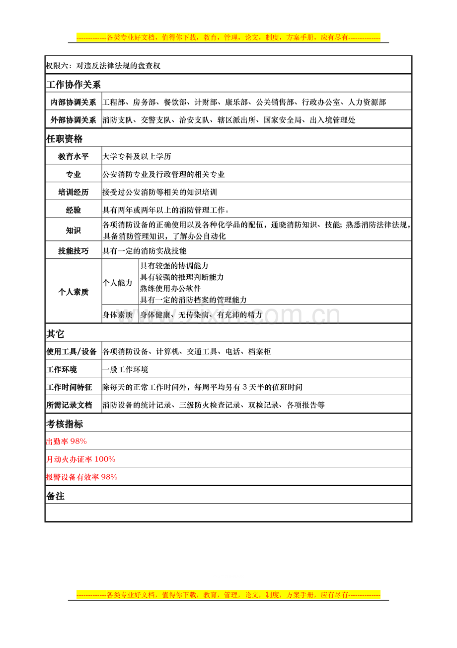 安全部——消防调查员.doc_第2页