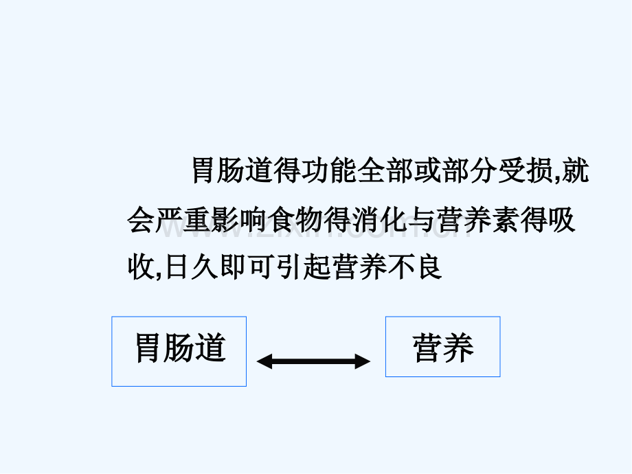 胃肠道疾病的营养治疗ppt.pptx_第2页
