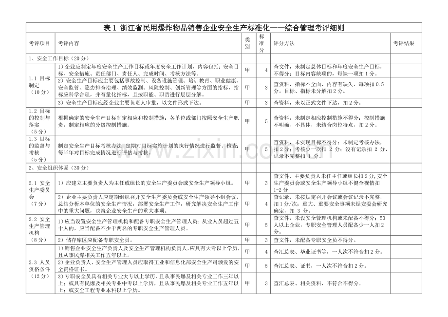 民爆安全标准化—综合管理考评细则.doc_第1页