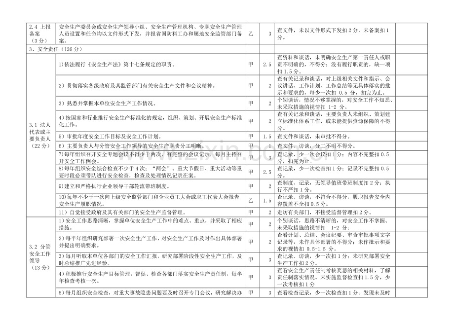 民爆安全标准化—综合管理考评细则.doc_第2页