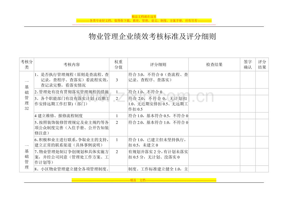 物业管理企业绩效考核标准及评分细则.doc_第1页