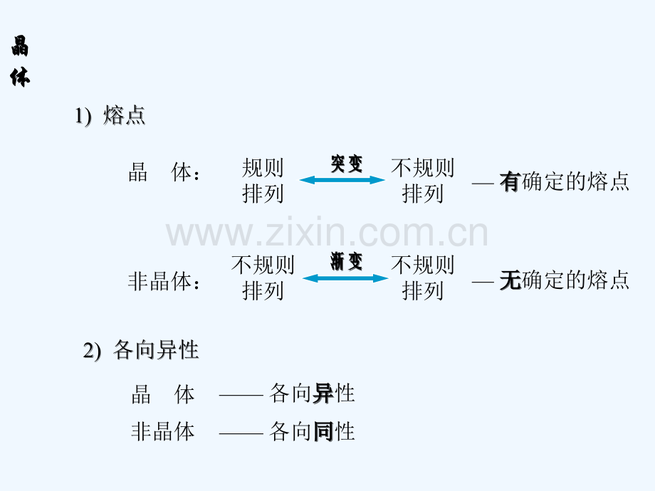 规则排列-PPT.ppt_第2页