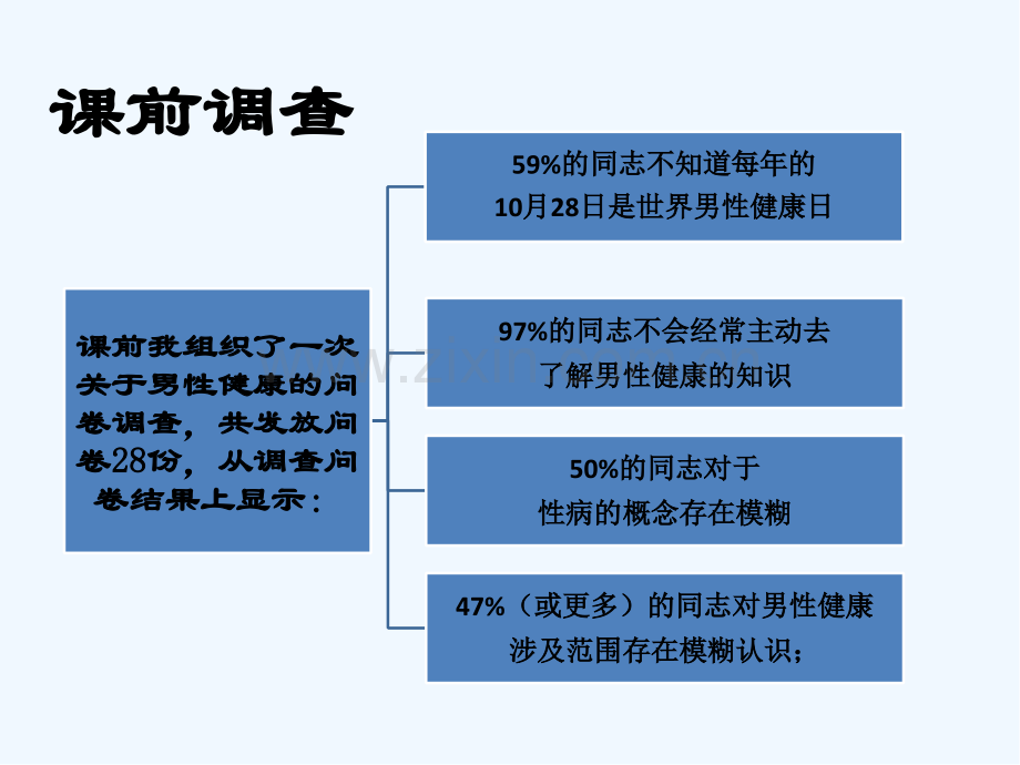 关注男性健康.pptx_第2页