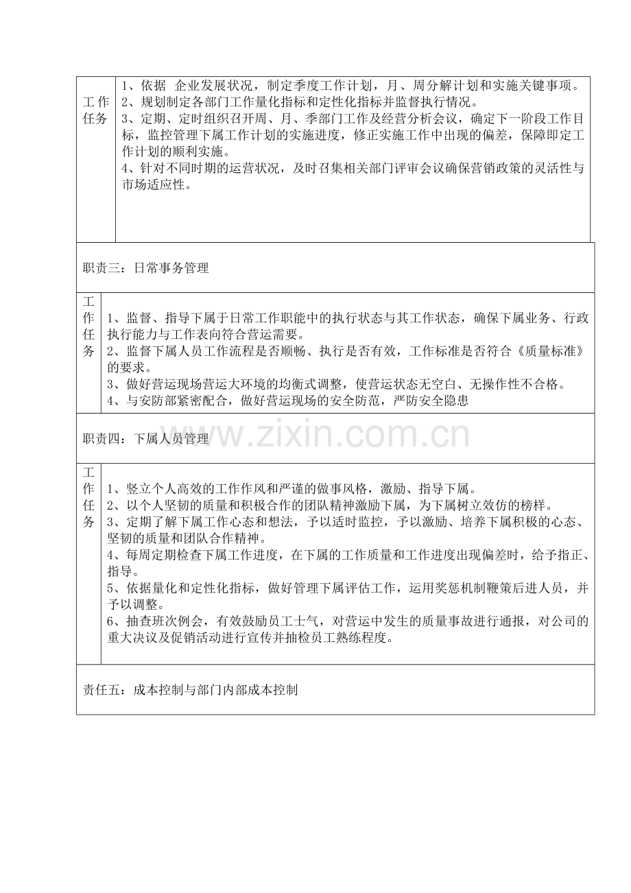 店长、副店长、主任岗位职责.doc_第2页