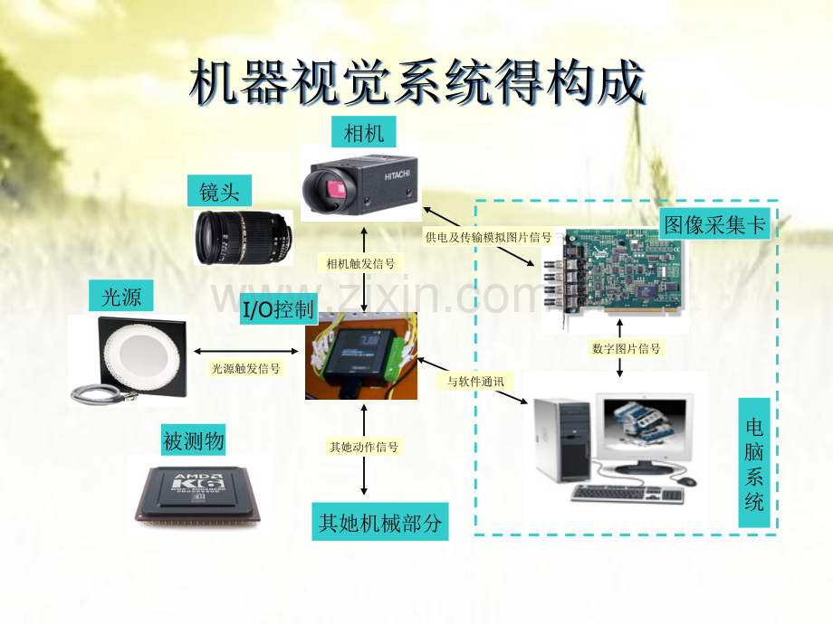 机器视觉系统.pptx_第2页