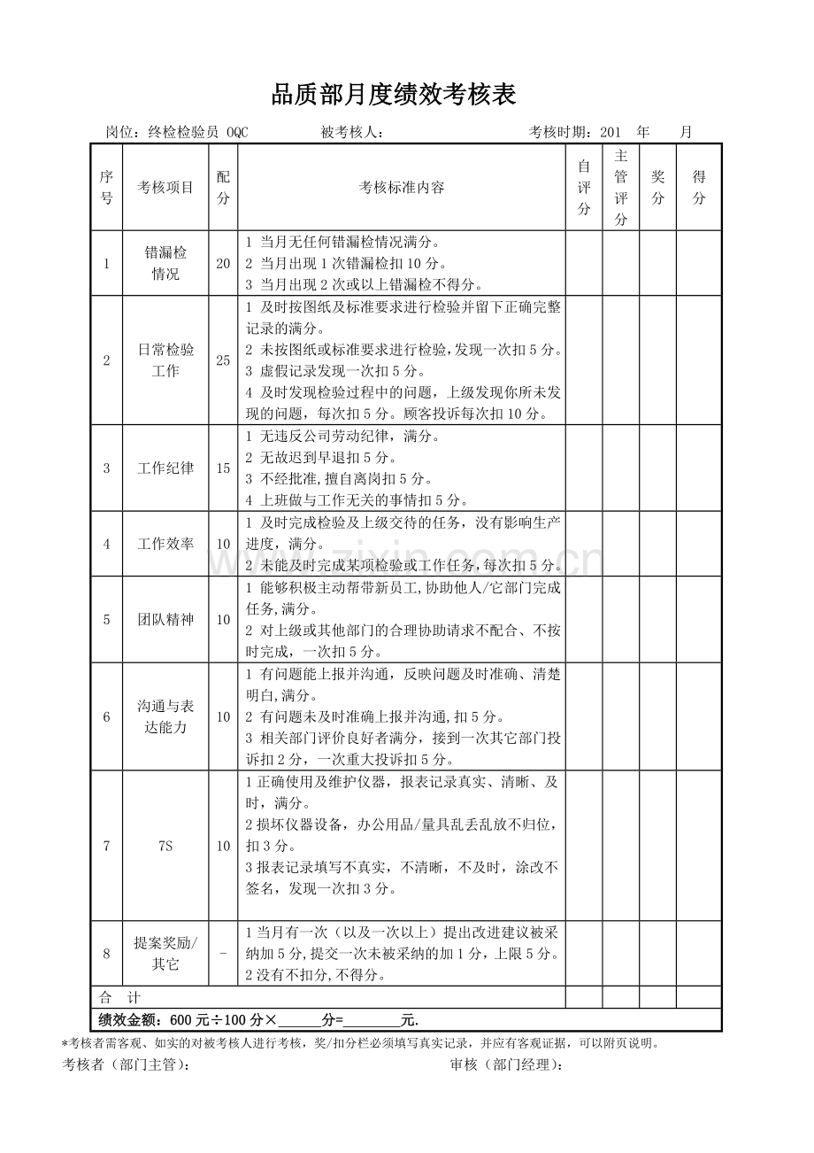 品质部检验员绩效考核表.doc_第2页