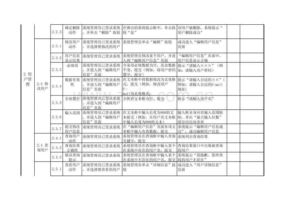 功能模块测试用例(模板).xlsx_第2页