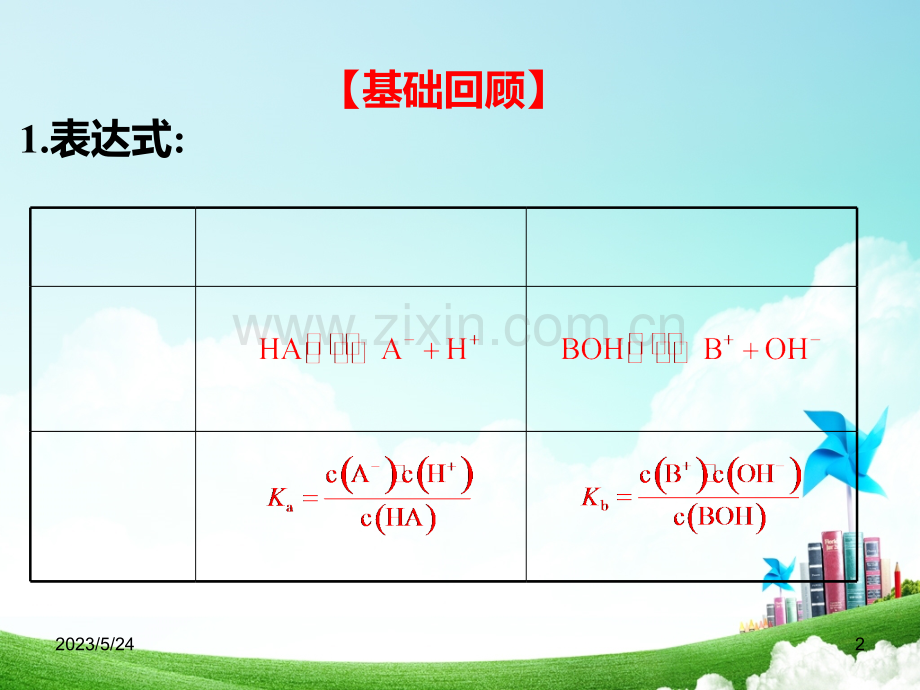 电离平衡常数及其应用——C3H3化学微专题.ppt_第2页