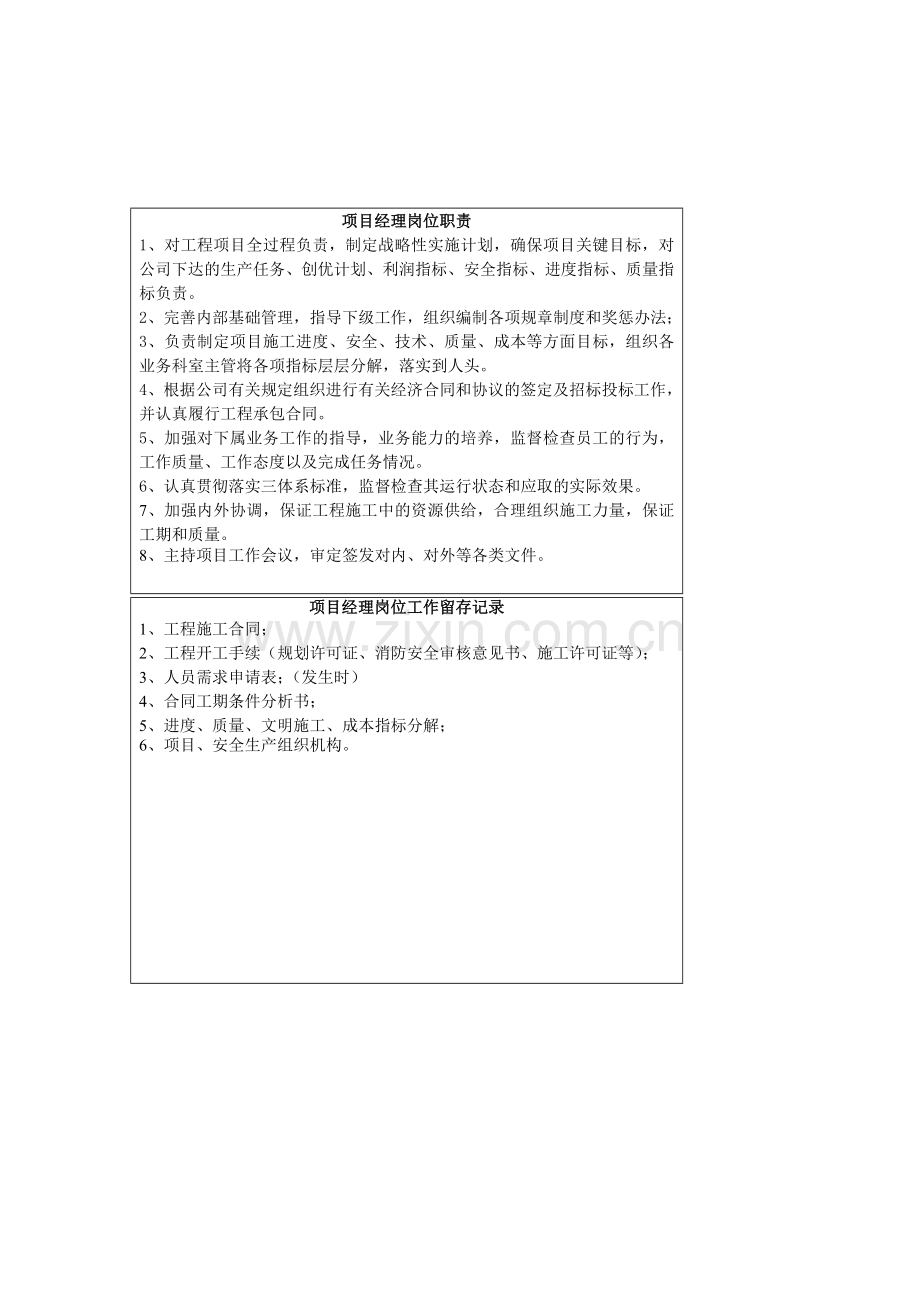 施工项目管理人员岗位职责.doc_第1页