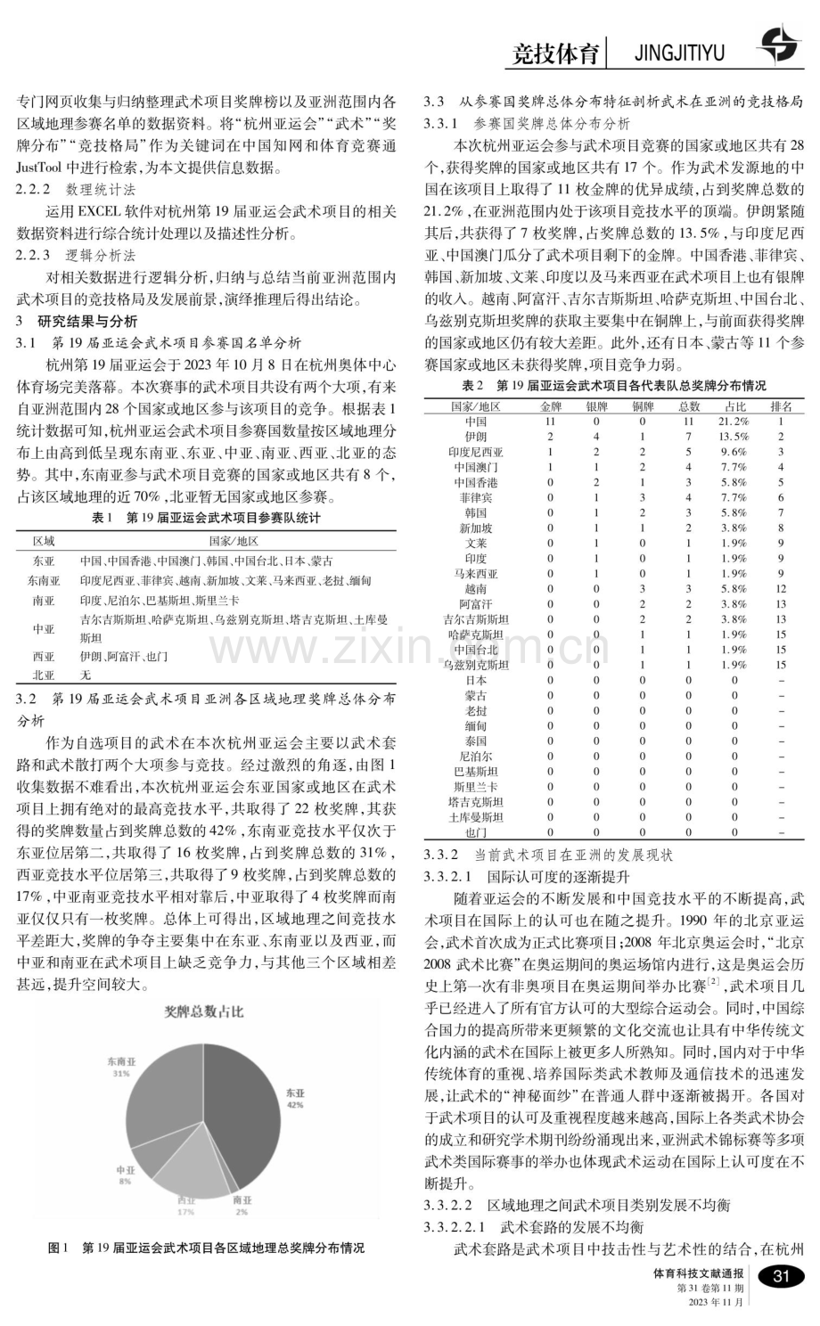 从杭州亚运会武术奖牌分布特征剖析武术在亚洲的竞技格局.pdf_第2页