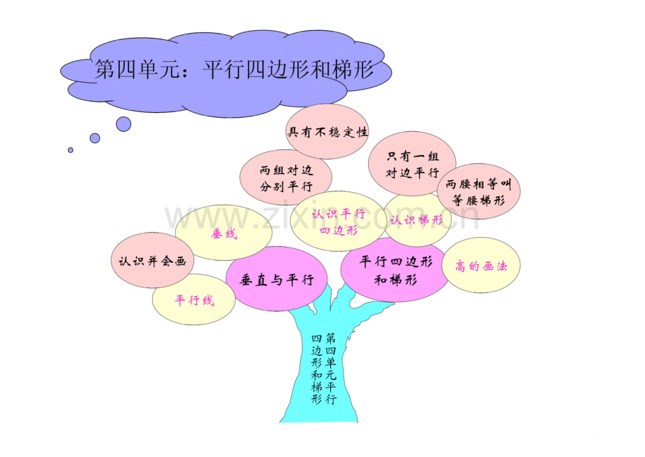 数学7册第四单元复习课 平行四边形和梯形.pdf_第2页